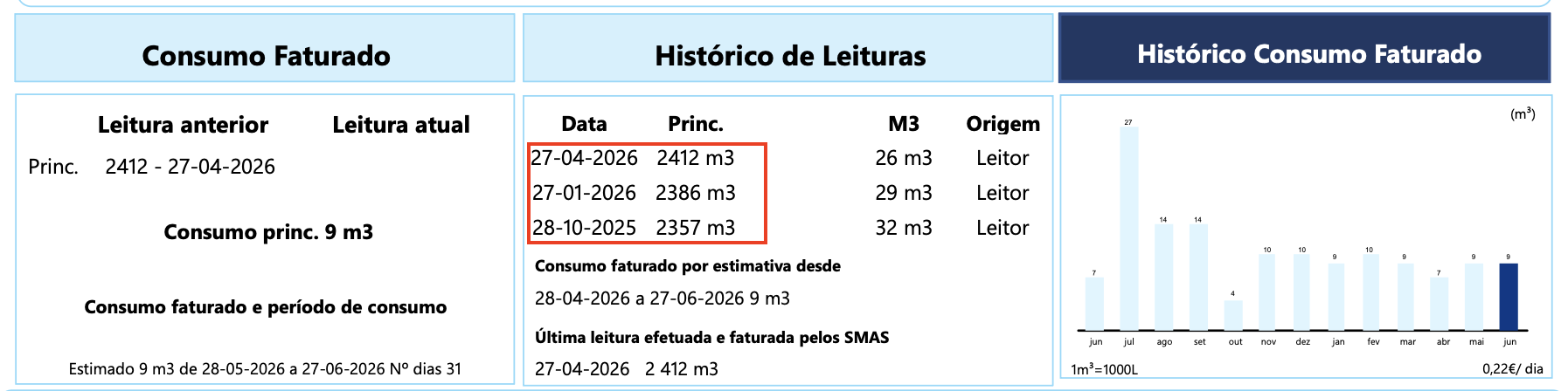 Fatura SMAS — Histórico de Leituras (datas e valores em m³)